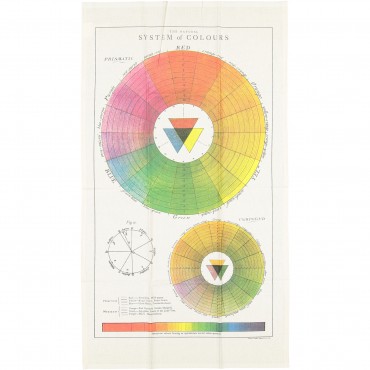 System of Colours Vintage Tea Towel System of Colours Vintage Tea Towel